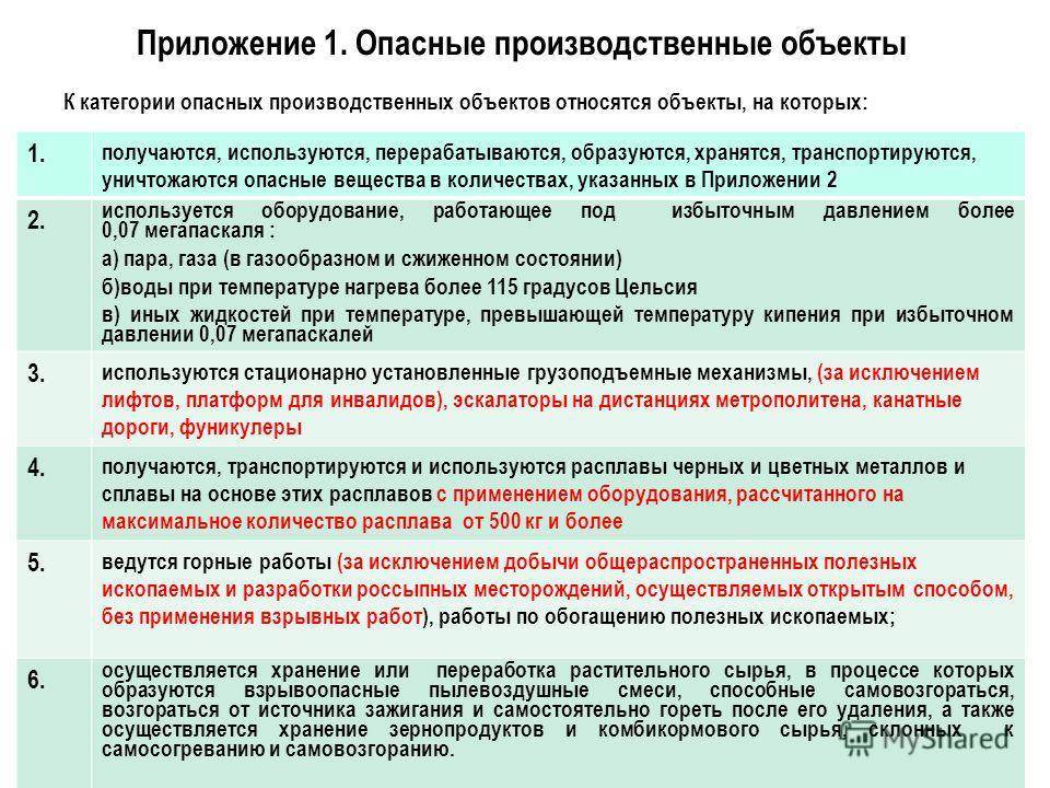 Дом из бруса: плюсы и минусы для постоянного проживания, отзывы владельцев