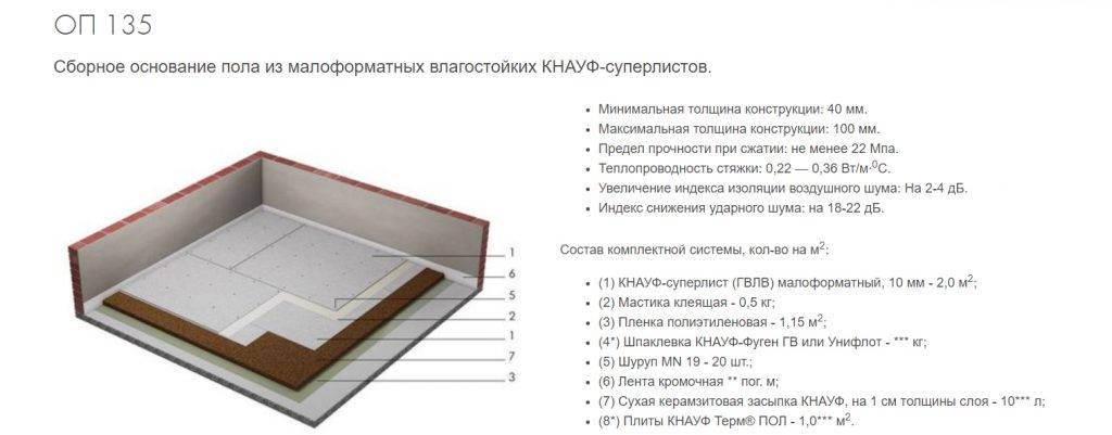 Влагостойкие листы ГВЛ Knauf для пола: размеры и характеристики