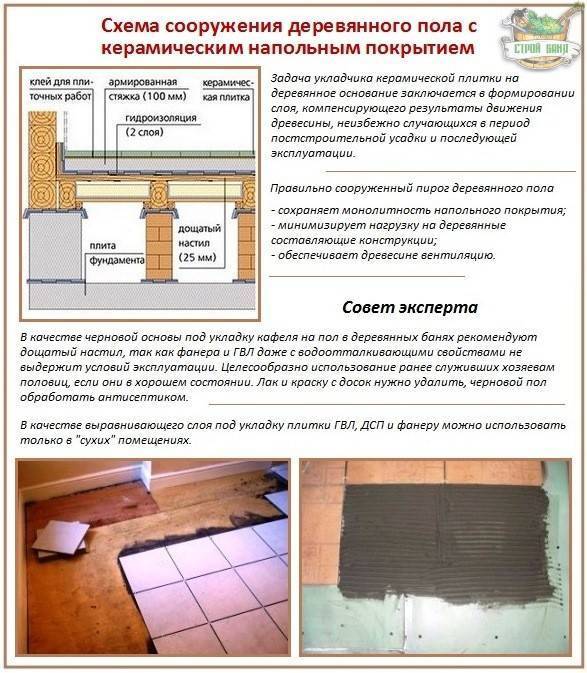 Как положить плитку на деревянный пол (можно ли + технология укладки)