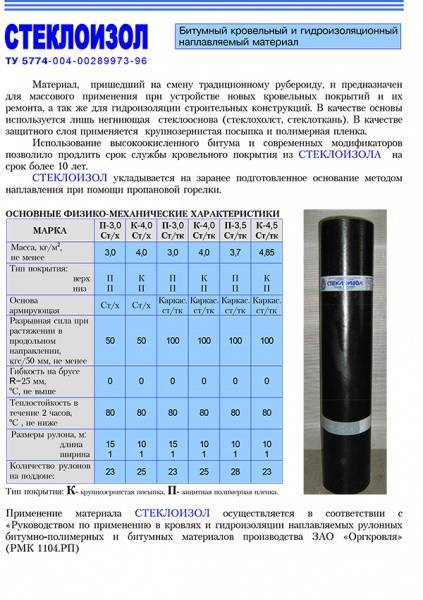 Гидроизол технические характеристики