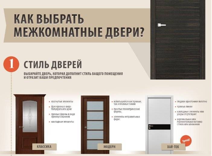 Не теряющие актуальности эмалированные двери