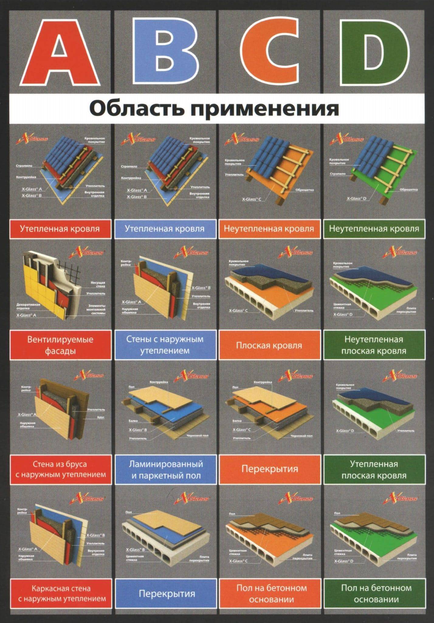 Инструкция по применению пароизоляции изоспан в (б)
