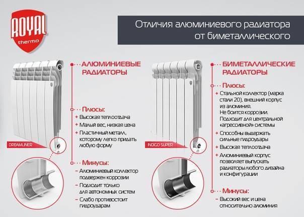 Какие радиаторы отопления —  лучше алюминиевые или биметаллические?