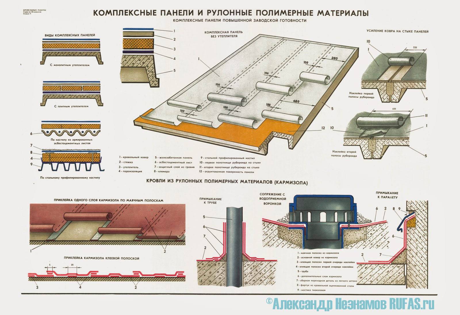 Устройство рулонной кровли на крыше и технология монтажа