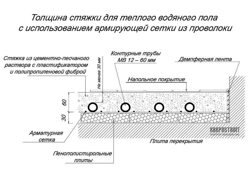 Толщина наливного пола: предельные показатели
