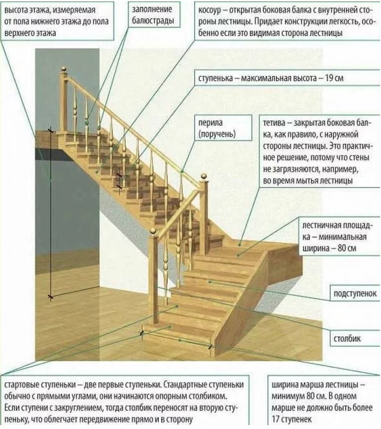 Как построить лестницу деревянную: подробная инструкция
