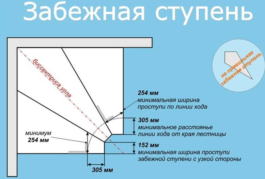 Чертеж лестницы с забежными ступенями