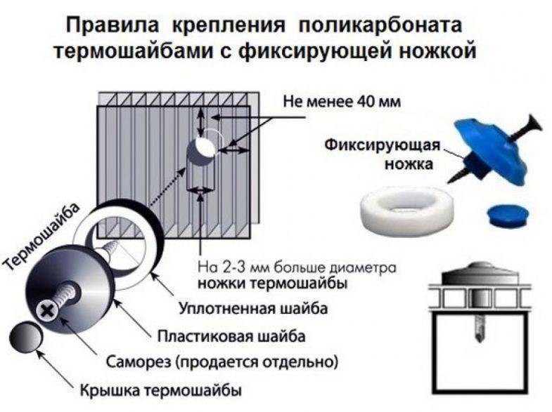Какой стороной класть поликарбонат на теплицу видео?