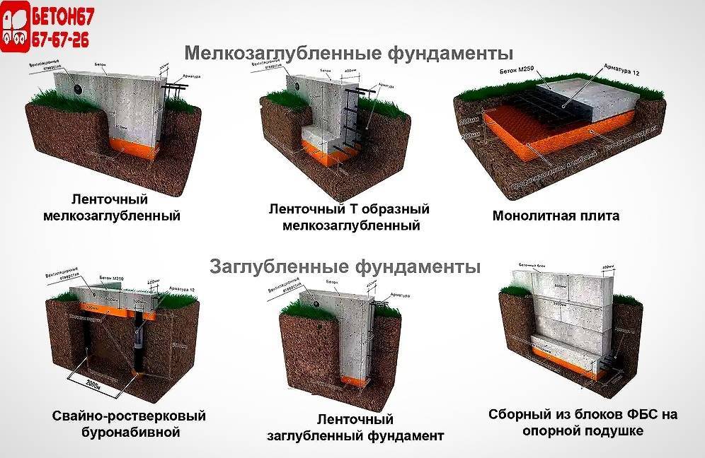 Как сделать фундамент своими руками для бани – ленточная конструкция на практике