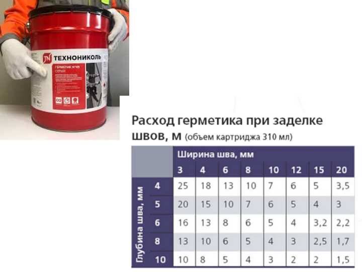 Особенности силиконовых герметиков