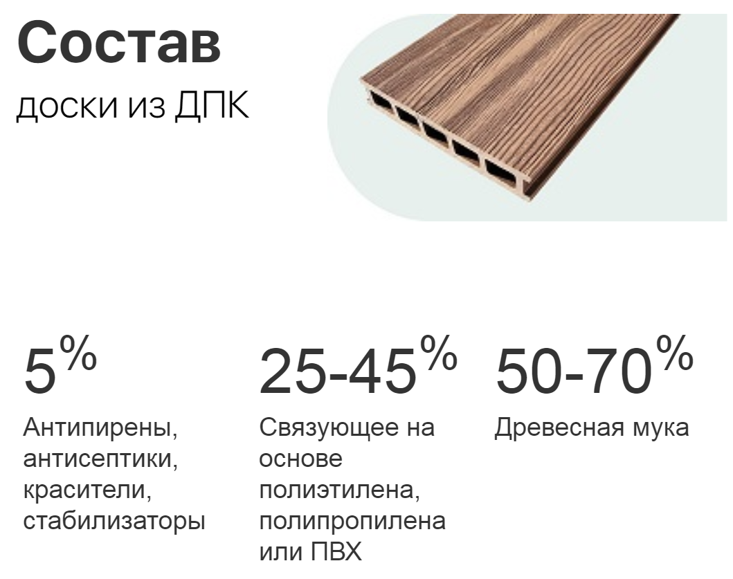Как выбрать террасную доску - виды состав и назначение