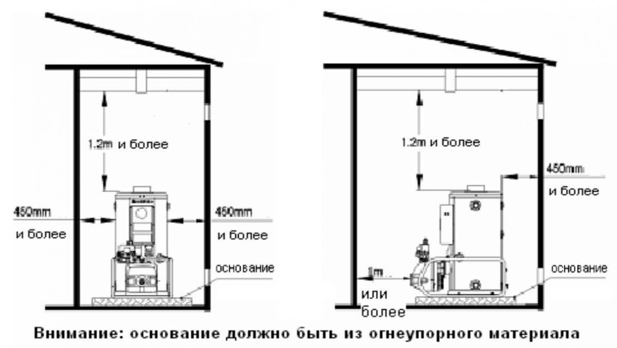 Безопасное тепло: схемы и принципы газового отопления в частном доме