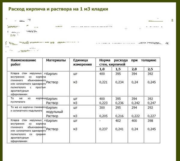 Норма расхода раствора на 1м2 кладки | remstr-u.ru – интернет журнал
