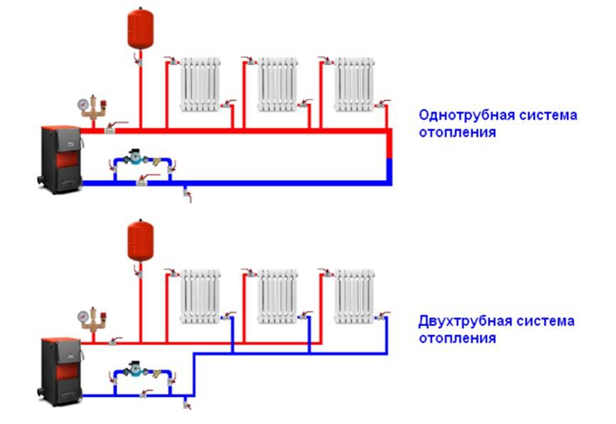 Отопление каркасного дома
