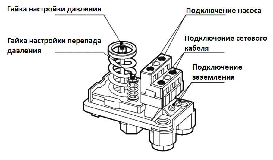 Реле давления насосной станции: принцип работы и регулировка