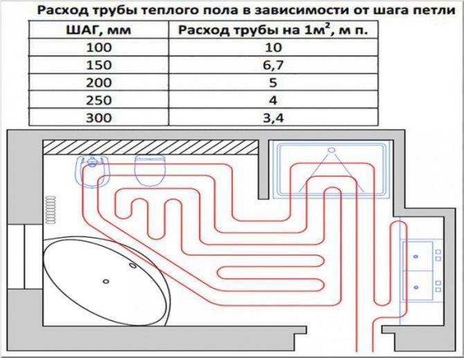 Расстояние от мебели до теплого пола