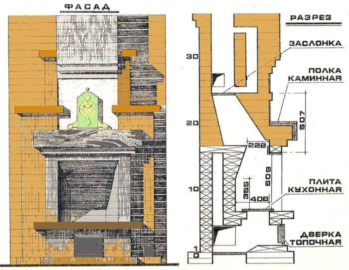 Проекты каминов печей каминов