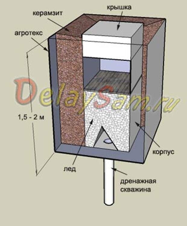 Погреб-ледник своими руками - три варианта конструкции