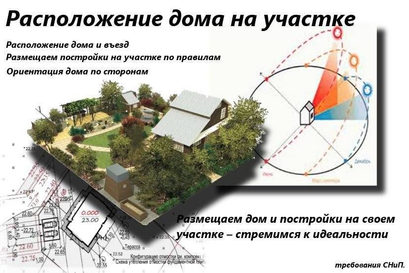 План инсоляции участка