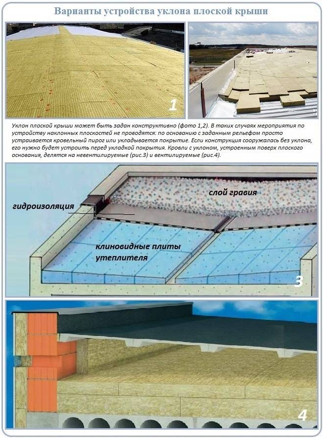 Как сделать разуклонку плоской кровли? Керамзитом, пенополистиролом и фанерой - Виды крыш и материалов: Обзор и Инструкция