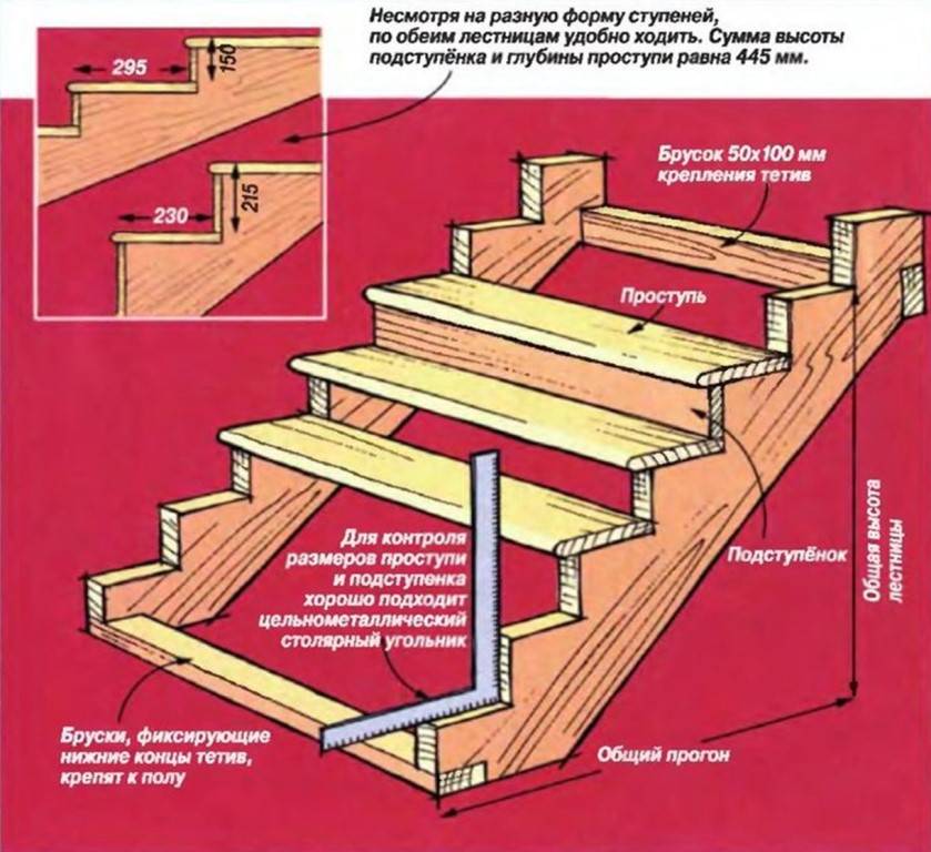 Устройство лестницы в частном доме – особенности, изготовление своими руками +фото и видео