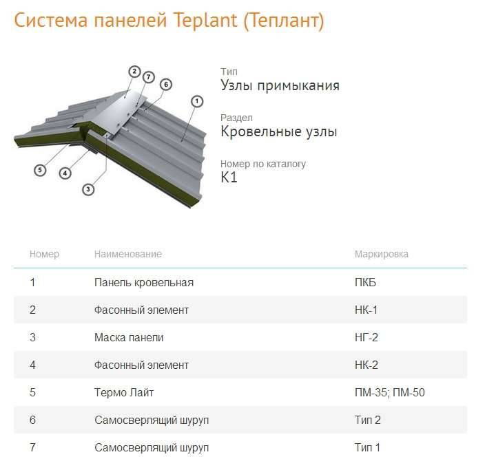 Сендвіч-панелі теплант-опис матеріалу