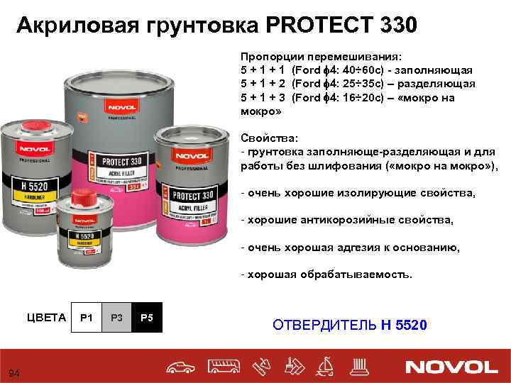 Как разводить краску для покраски автомобиля. Как развести грунт для покраски. Как разбавлять грунт для покраски авто пропорции. Грунтовка NOVOL 340 пропорции.