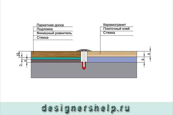 Толщина напольной плитки для кухни с клеем