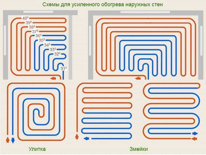 Проектирование теплого пола. проектирование водяного теплого пола, проектирование системы теплого пола