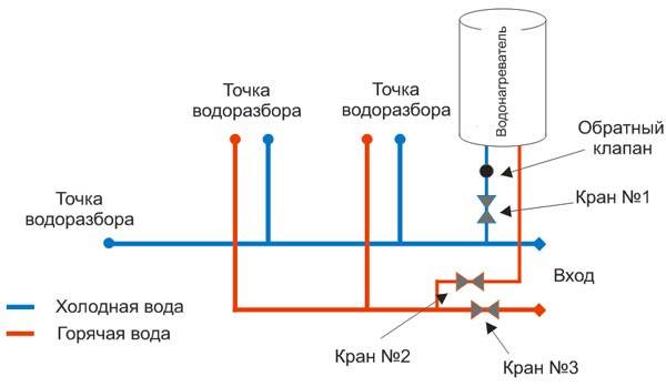 Отопление и горячее водоснабжение многоквартирного дома, плата | гидро гуру
