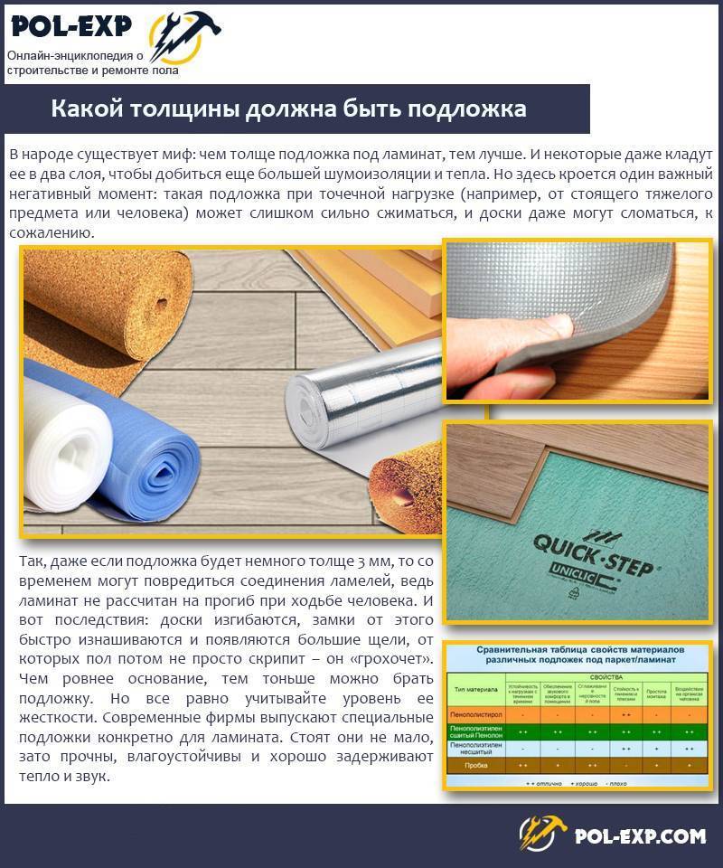 Толщина подложки под ламинат: как правильно выбрать