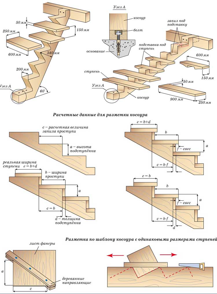 Деревянная лестница на второй этаж своими руками чертежи размеры