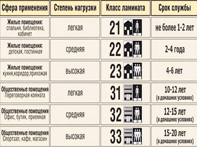 Советы как выбрать ламинат для квартиры