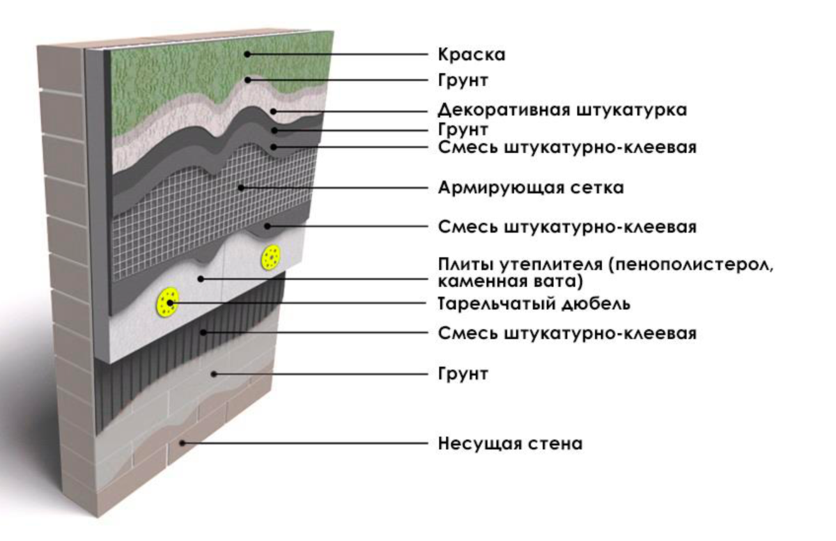 Утепление фасада схема