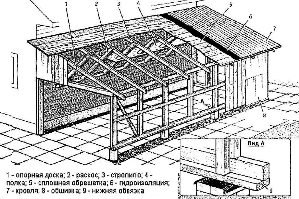 Пристройка к дому из пеноблоков: как правильно сделать к деревянному или кирпичному