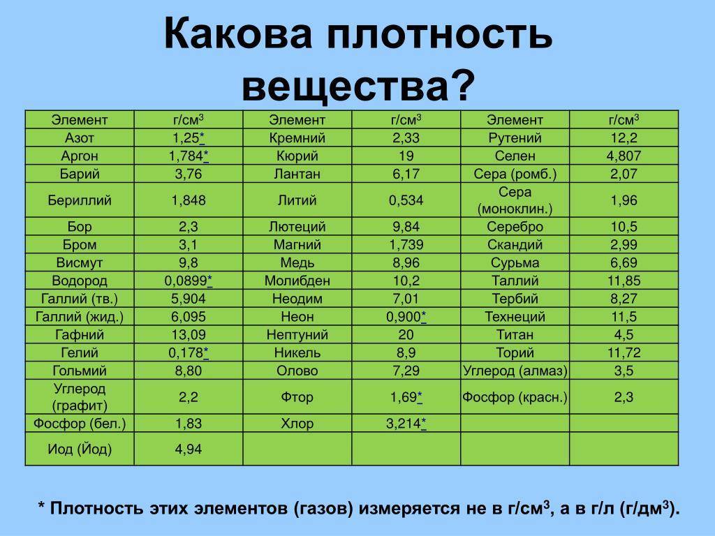 Какие бывают виды стекла и его свойства