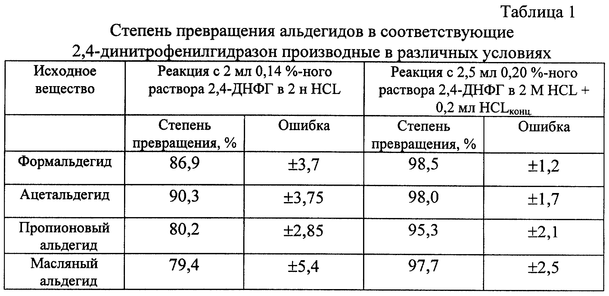 Допустимое содержание формальдегида в мебели