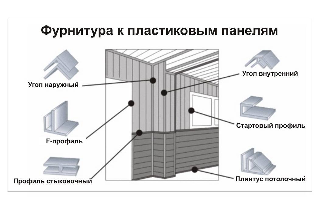 Отделка ванной комнаты пластиковыми панелями: пошаговая инструкция