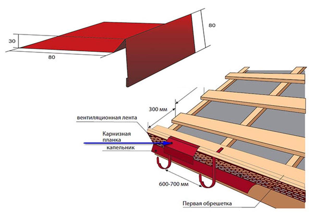 Чем можно заменить карниз