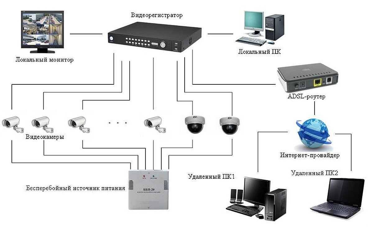 Видеонаблюдение для дома: возможности современных защитных технологий