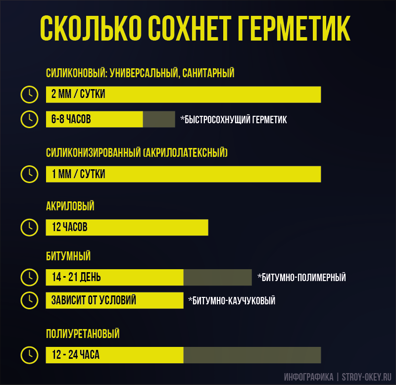 Застывание силиконового герметика