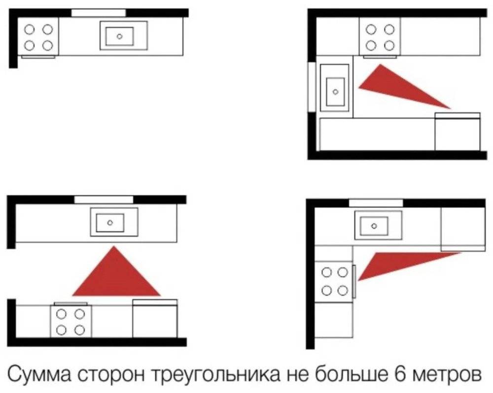 Рабочий треугольник на кухне: 6 решений для разных планировок