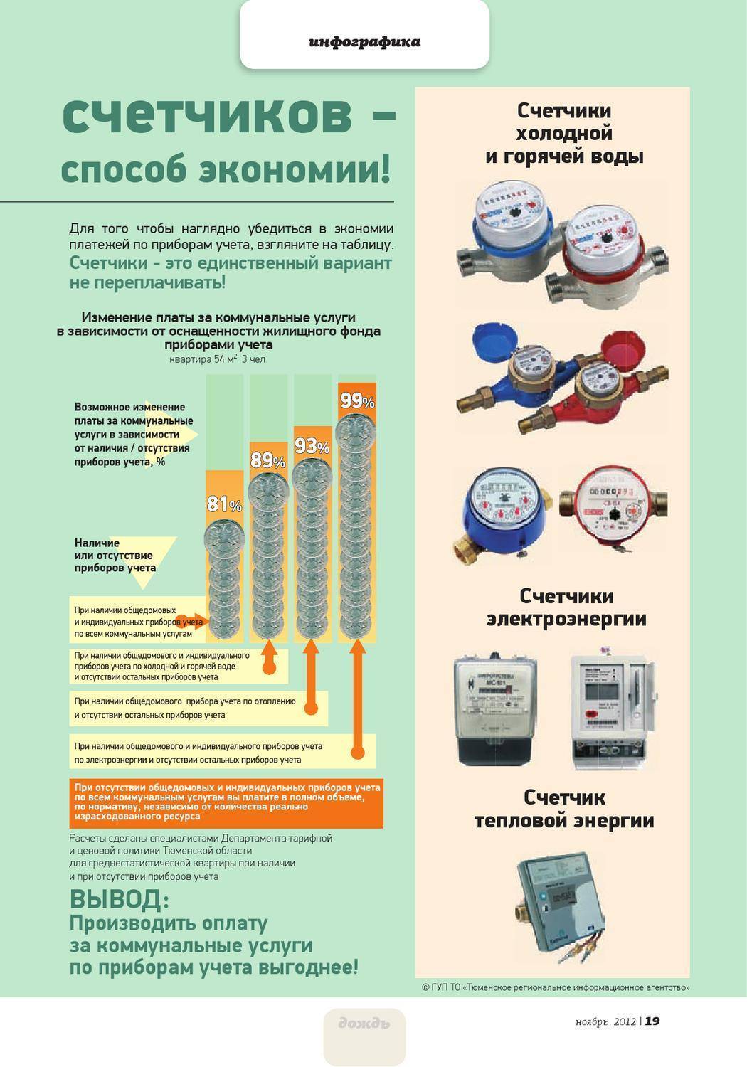 Какой счетчик воды лучше - виды приборов учета и рейтинг