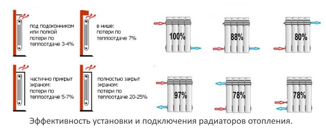 Радиаторы отопления, какие лучше выбрать?