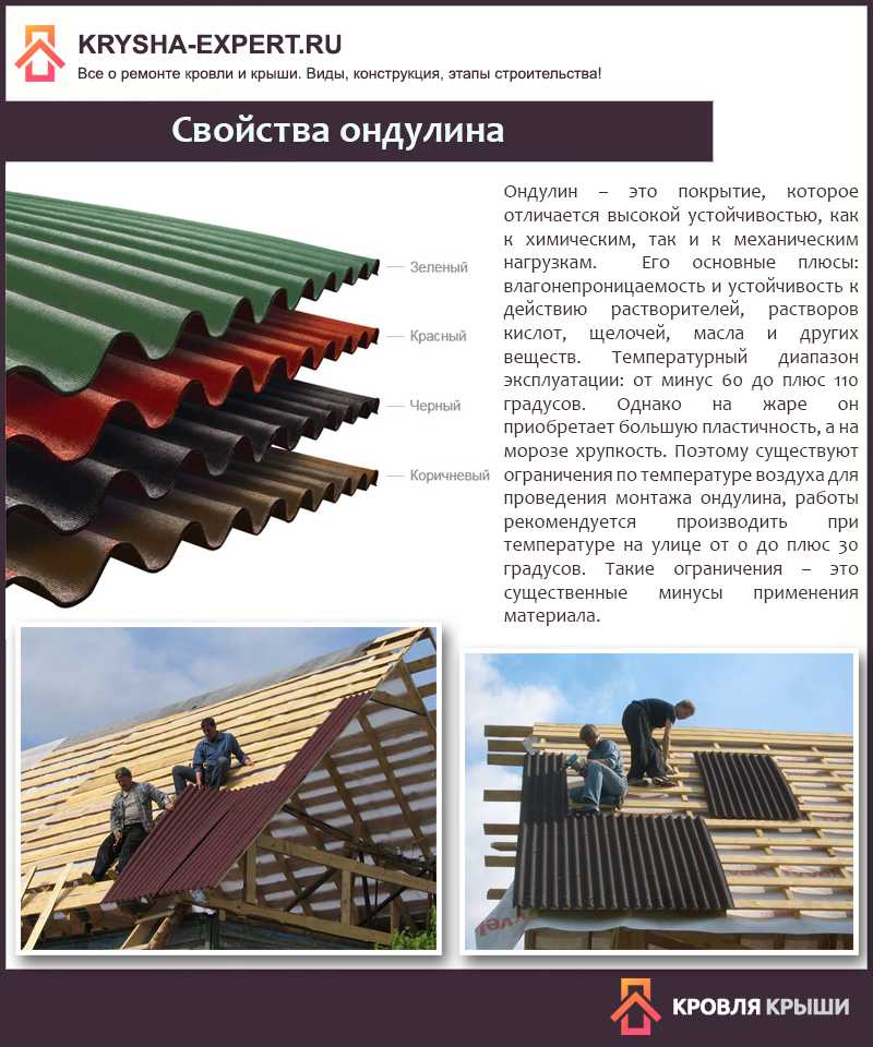 Отзывы владельцев об ондулине