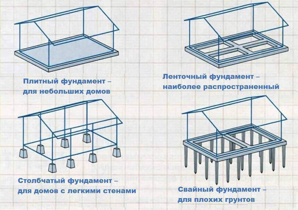 Основные ошибки при строительстве фундамента для легких строений
