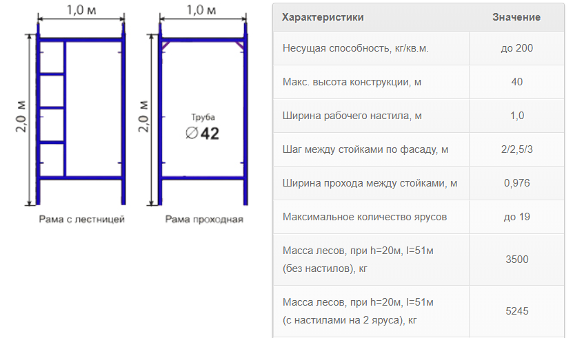 Строительные леса на чертеже