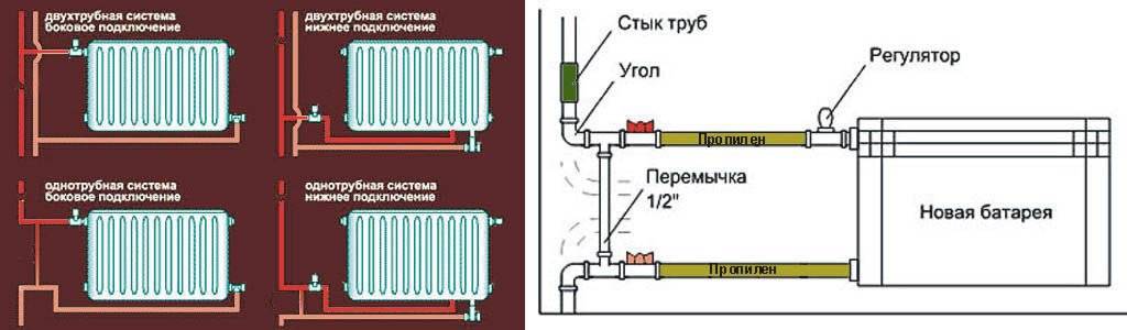 Правильное подключение батареи отопления в квартире