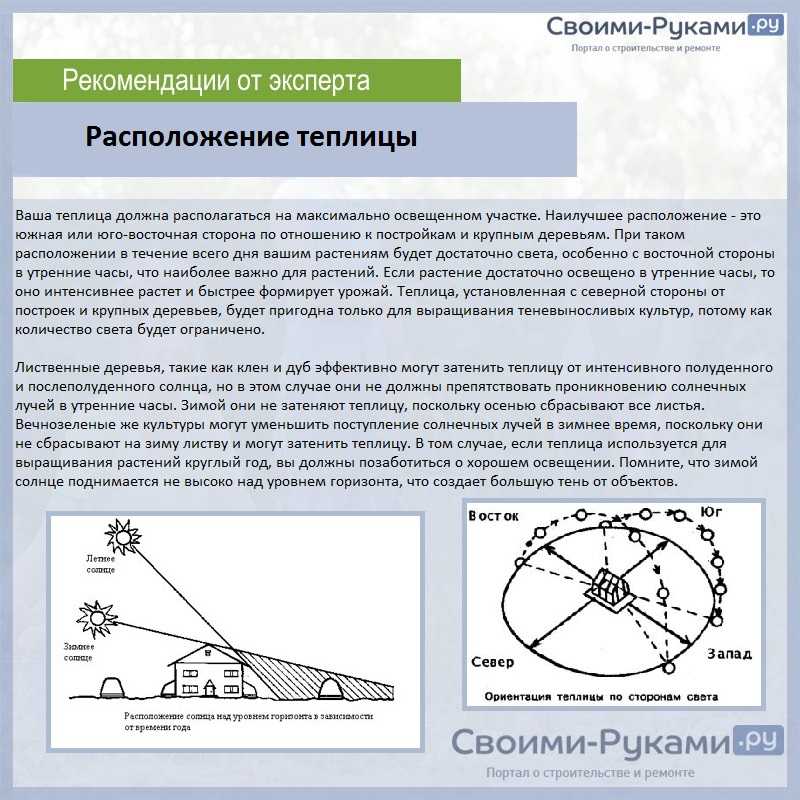 Расположение теплицы на участке по сторонам света