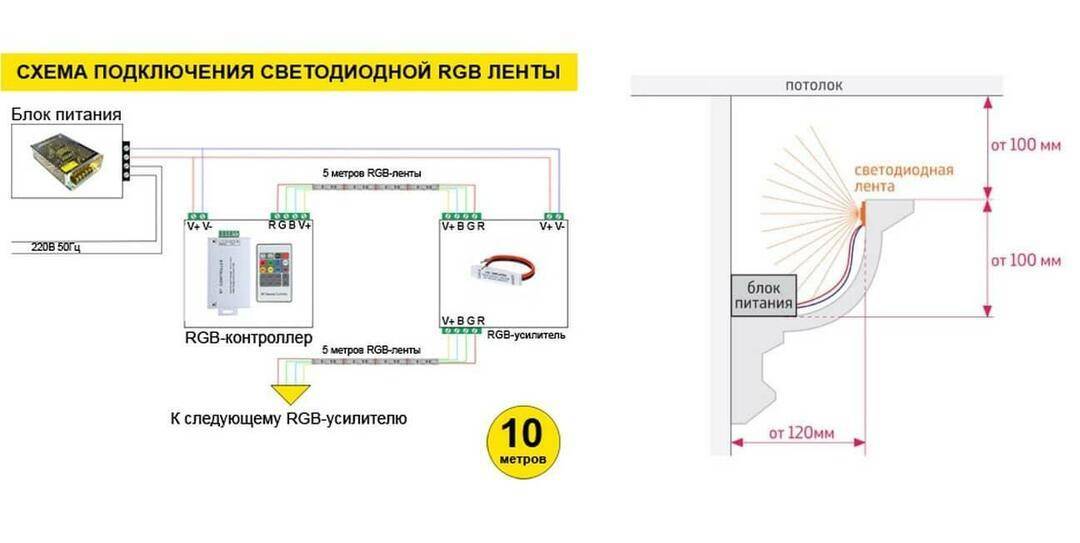 Как подключить светодиодную люстру: с пультом управления, крепление к потолку